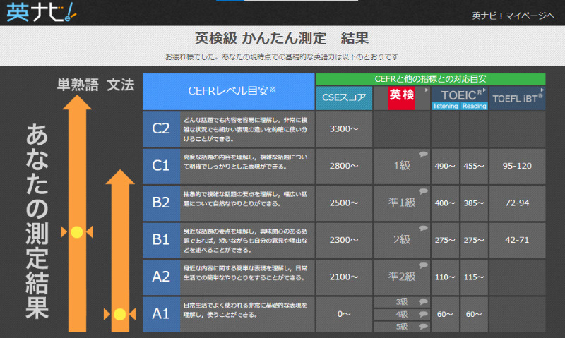 かんたん測定イメージ